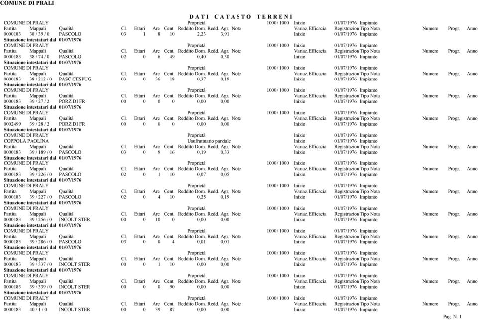 PRALY Proprietà Inizio 01/07/1976 Impianto COPPOLA PAOLINA Usufruttuario parziale Inizio 01/07/1976 Impianto 0000183 39 / 189 / 0 PASCOLO 03 0 9 16 0,19 0,33 Inizio 01/07/1976 Impianto 0000183 39 /