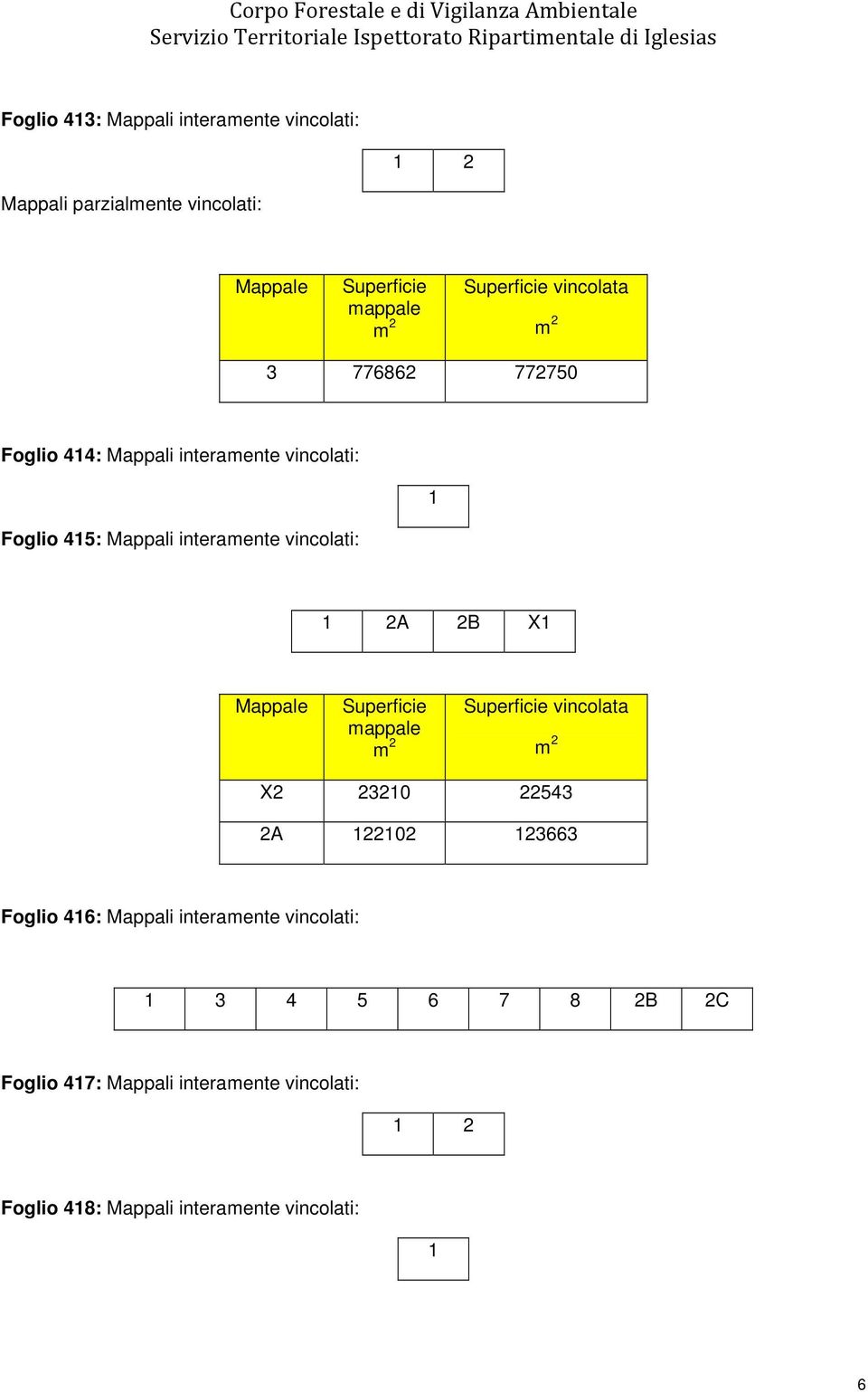 22543 2A 122102 123663 Foglio 416: Mappali interamente vincolati: 1 3 4 5 6 7 8 2B 2C
