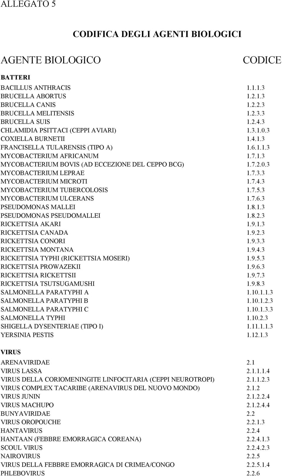 0.3 MYCOBACTERIUM LEPRAE 1.7.3.3 MYCOBACTERIUM MICROTI 1.7.4.3 MYCOBACTERIUM TUBERCOLOSIS 1.7.5.3 MYCOBACTERIUM ULCERANS 1.7.6.3 PSEUDOMONAS MALLEI 1.8.1.3 PSEUDOMONAS PSEUDOMALLEI 1.8.2.