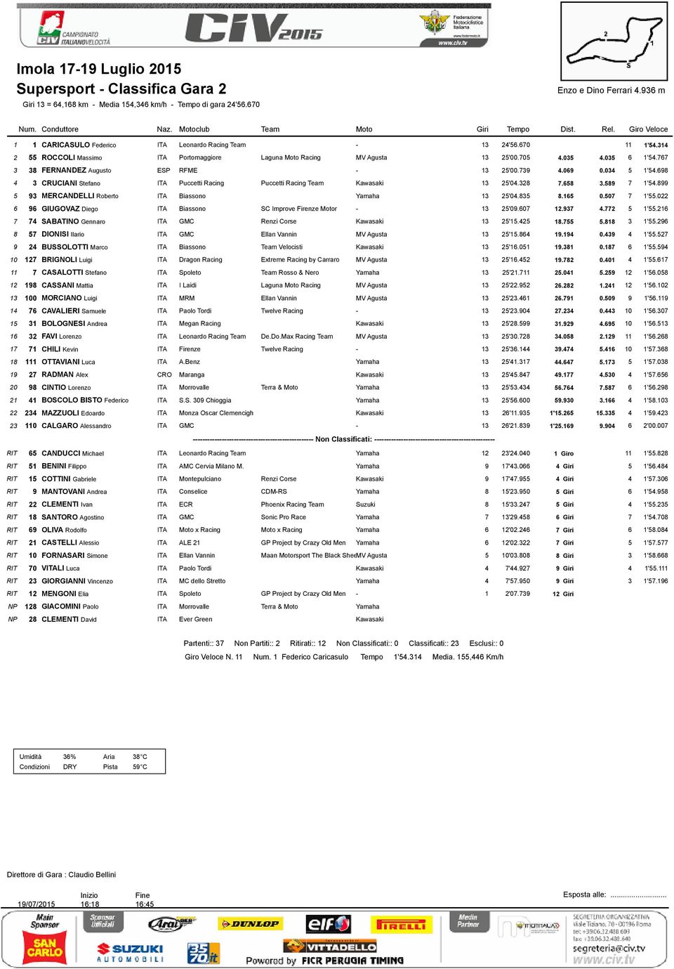 767 3 38 FERNANDEZ Augusto ESP RFME 13 25'00.739 4.069 0.034 5 1'54.698 4 3 CRUCIANI Stefano ITA Puccetti Racing Puccetti Racing Team 13 25'04.328 7.658 3.589 7 1'54.