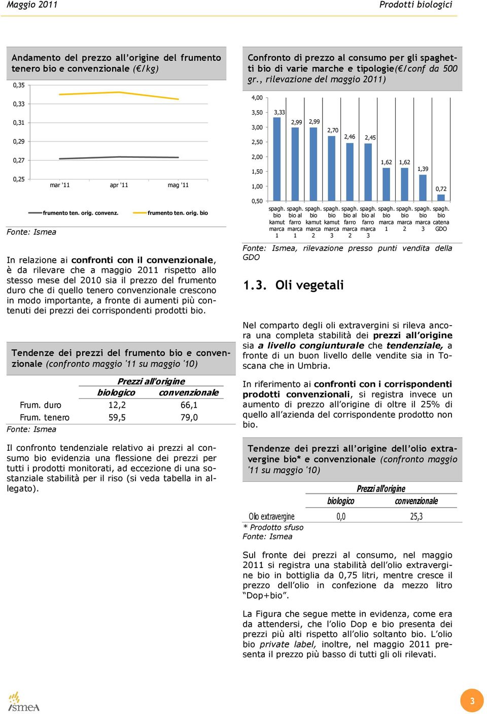 convenzionale, è da rilevare che a maggio 2011 rispetto allo stesso mese del 2010 sia il prezzo del frumento duro che di quello tenero convenzionale crescono in modo importante, a fronte di aumenti