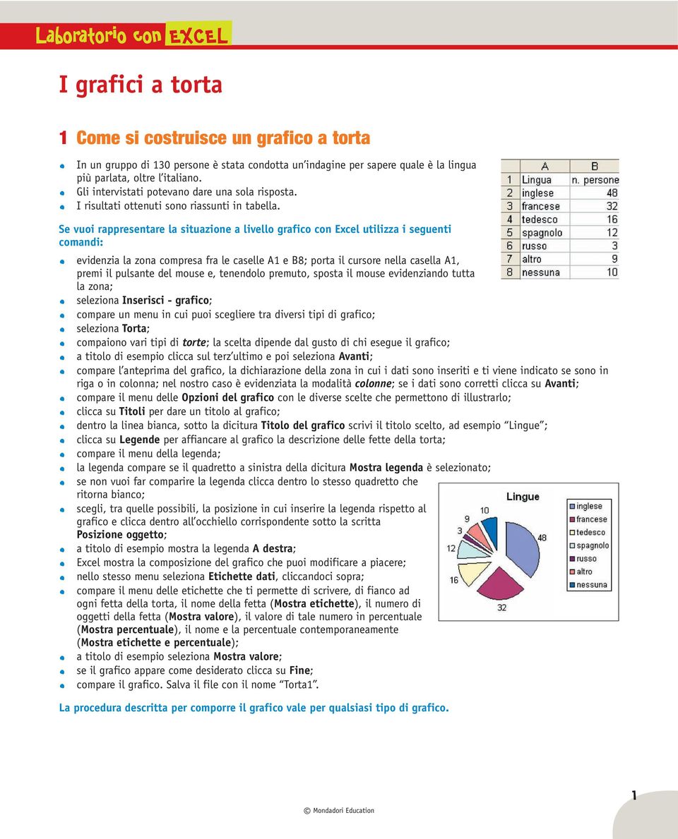 Se vuoi rappresentare la situazione a livello grafico con Excel utilizza i seguenti comandi: evidenzia la zona compresa fra le caselle A1 e B8; porta il cursore nella casella A1, premi il pulsante