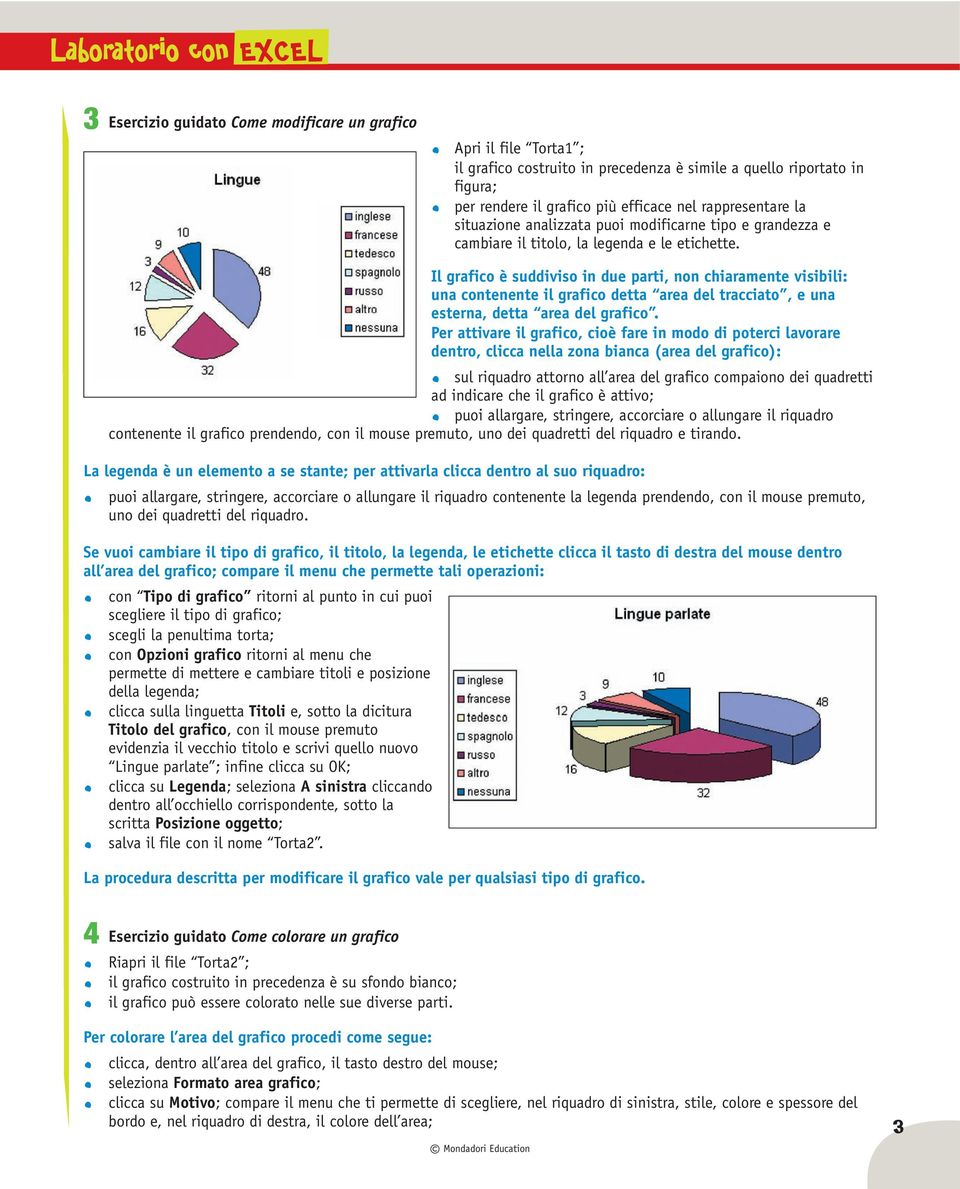 Il grafico è suddiviso in due parti, non chiaramente visibili: una contenente il grafico detta area del tracciato, e una esterna, detta area del grafico.