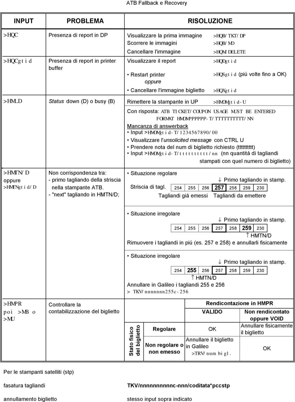 Rimettere la stampante in UP >HMOMgtid-U Con risposta: ATB TICKET/COUPON USAGE MUST BE ENTERED FORMAT HMOMPPPPPP-T/TTTTTTTTTT/NN Mancanza di answerback Input >HMOMgtid-T/1234567890/00 Visualizzare