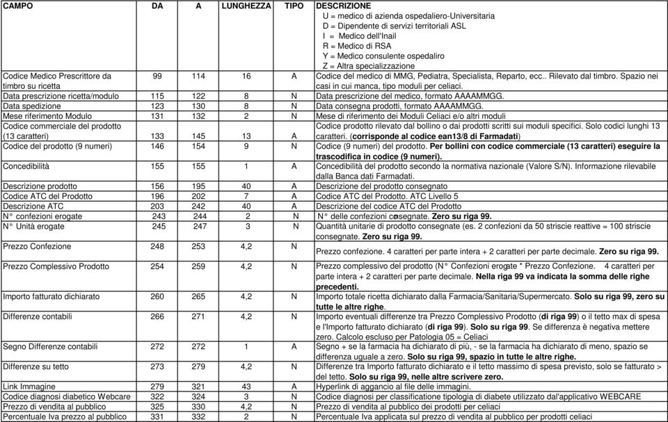 Data spedizione 123 130 8 N Data consegna prodotti, formato AAAAMMGG.