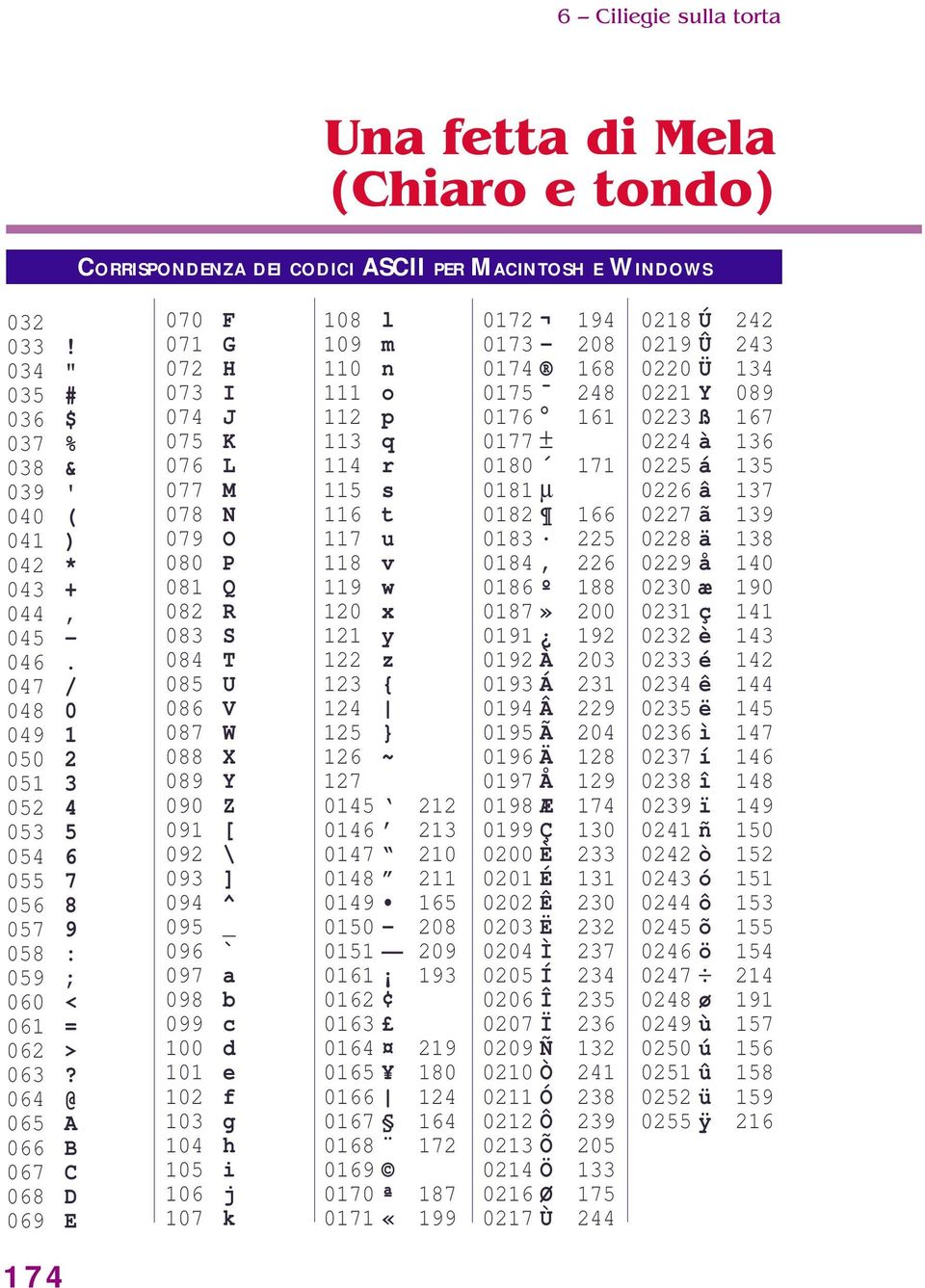 064 @ 065 A 066 B 067 C 068 D 069 E 070 F 071 G 072 H 073 I 074 J 075 K 076 L 077 M 078 N 079 O 080 P 081 Q 082 R 083 S 084 T 085 U 086 V 087 W 088 X 089 Y 090 Z 091 [ 092 \ 093 ] 094 ^ 095 _ 096 `