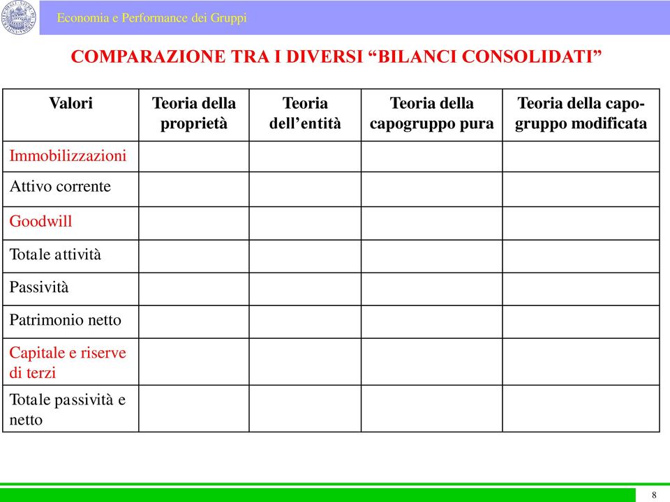 capogruppo modificata Immobilizzazioni Attivo corrente Totale attività