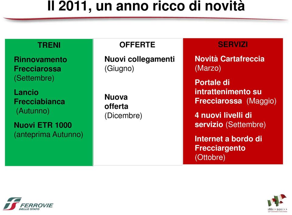 (Giugno) Nuova offerta (Dicembre) SERVIZI Novità Cartafreccia (Marzo) Portale di