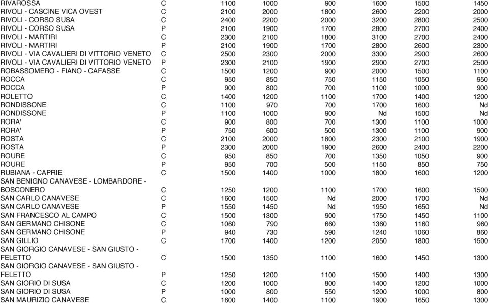 DI VITTORIO VENETO P 2300 2100 1900 2900 2700 2500 ROBASSOMERO - FIANO - CAFASSE C 1500 1200 900 2000 1500 1100 ROCCA C 950 850 750 1150 1050 950 ROCCA P 900 800 700 1100 1000 900 ROLETTO C 1400 1200