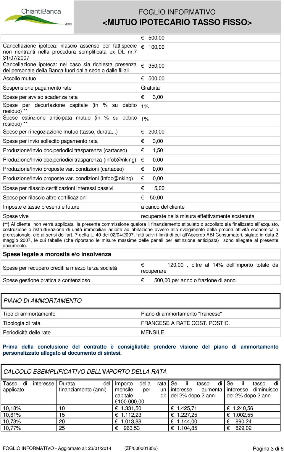 pagamento rate Gratuita Spese per avviso scadenza rata 3,00 Spese per decurtazione capitale (in % su debito residuo) ** Spese estinzione anticipata mutuo (in % su debito residuo) ** Spese per