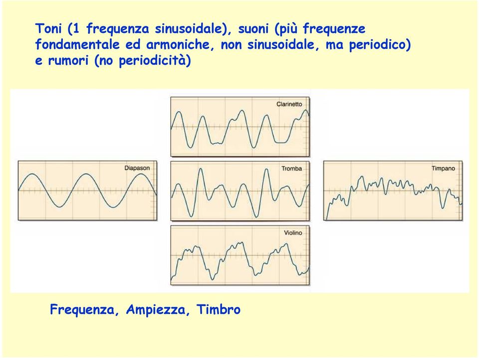 armoniche, non sinusoidale, ma