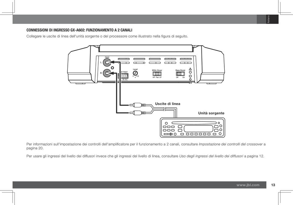 L+L R R+ Uscite di linea Unità sorgente Per informazioni sull'impostazione dei controlli dell'amplificatore per il funzionamento a 2