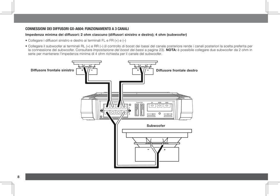 canali posteriori la scelta preferita per la connessione del subwoofer. Consultare Impostazione del boost dei bassi a pagina 23).