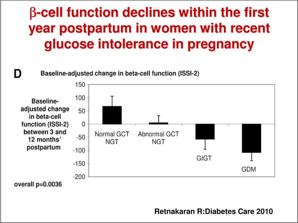 recent glucose intolerance in