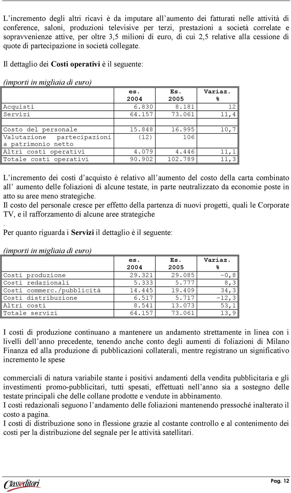 2004 Es. 2005 Variaz. % Acquisti 6.830 8.181 12 Servizi 64.157 73.061 11,4 Costo del personale 15.848 16.995 10,7 Valutazione partecipazioni (12) 106 a patrimonio netto Altri costi operativi 4.079 4.