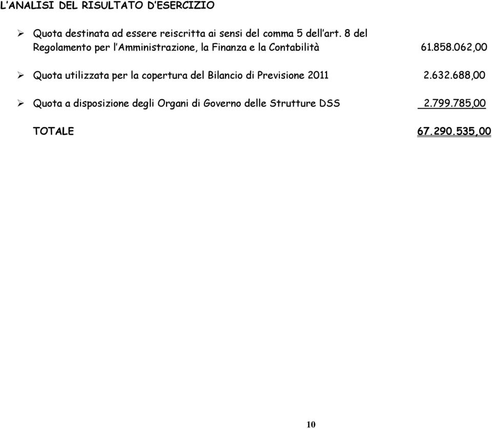 062,00 Quota utilizzata per la copertura del Bilancio di Previsione 2011 2.632.