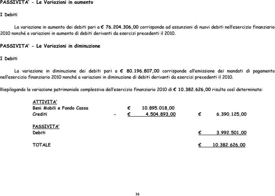 PASSIVITA - Le Variazioni in diminuzione I Debiti La variazione in diminuzione dei debiti pari a 80.196.