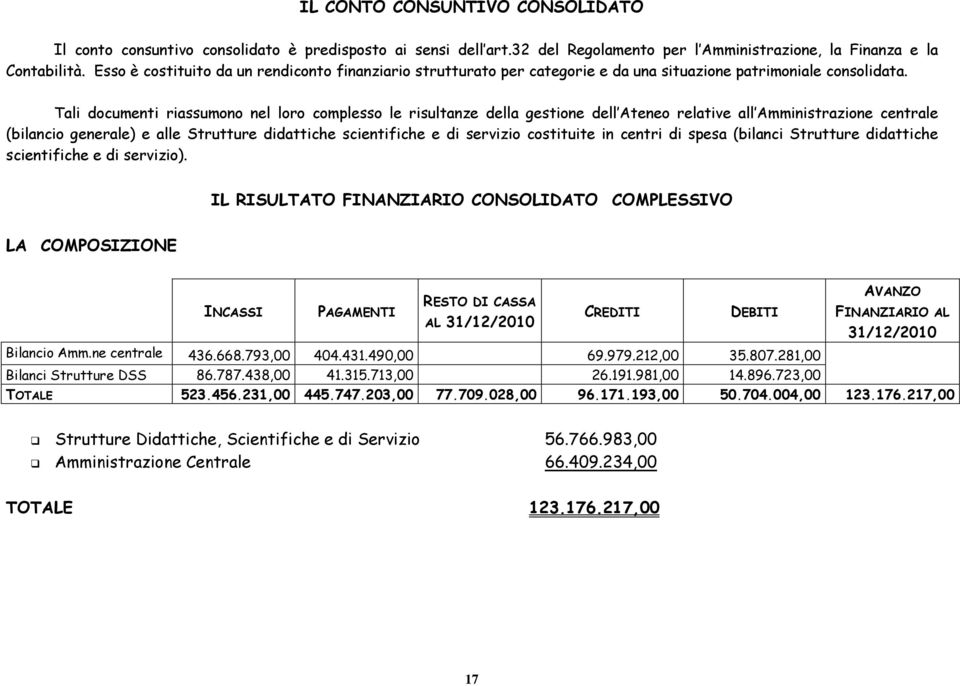 Tali documenti riassumono nel loro complesso le risultanze della gestione dell Ateneo relative all Amministrazione centrale (bilancio generale) e alle Strutture didattiche scientifiche e di servizio