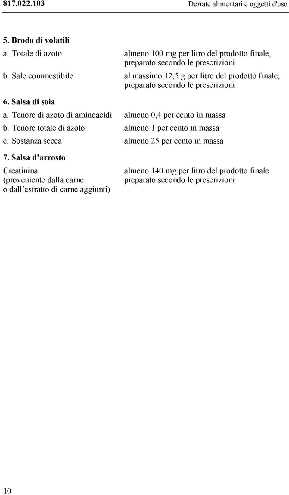 Sale commestibile al massimo 12,5 g per litro del prodotto finale, preparato secondo le prescrizioni 6. Salsa di soia a.