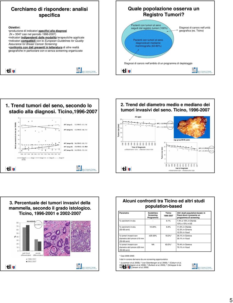 Guidelines for Quality Assurance for Breast Cancer Screening confronto con dati presenti in letteratura di altre realtà geografiche in particolare con e senza screening organizzato Pazienti con