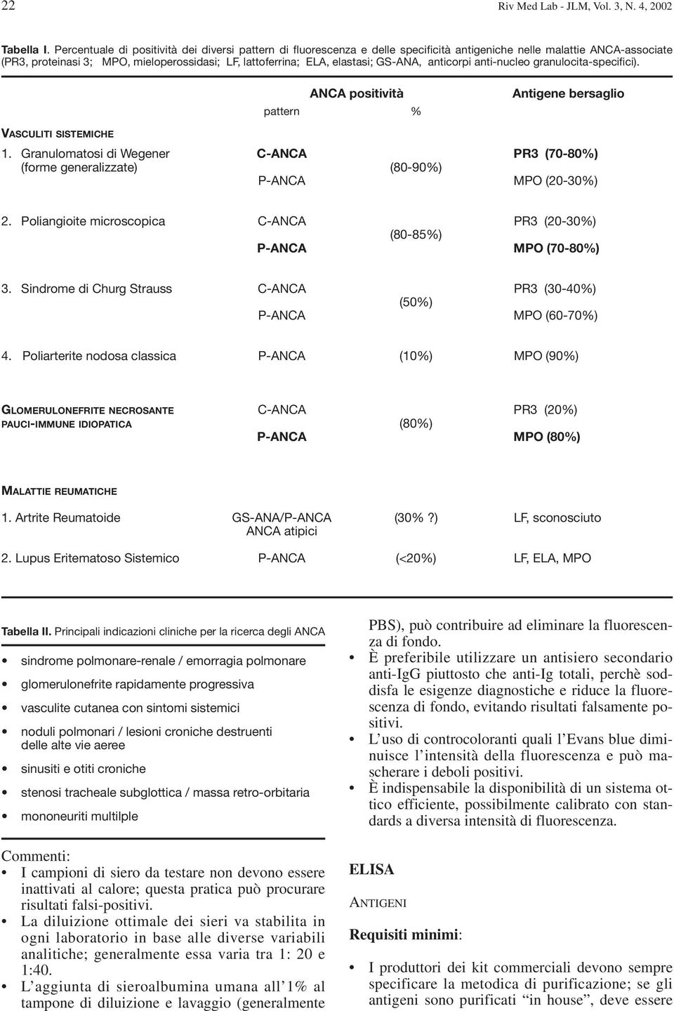 GS-ANA, anticorpi anti-nucleo granulocita-specifici). ANCA positività pattern % Antigene bersaglio VASCULITI SISTEMICHE 1.