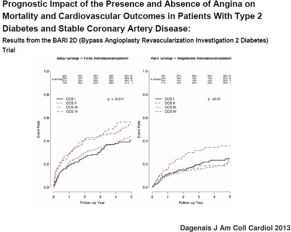 Cardiol