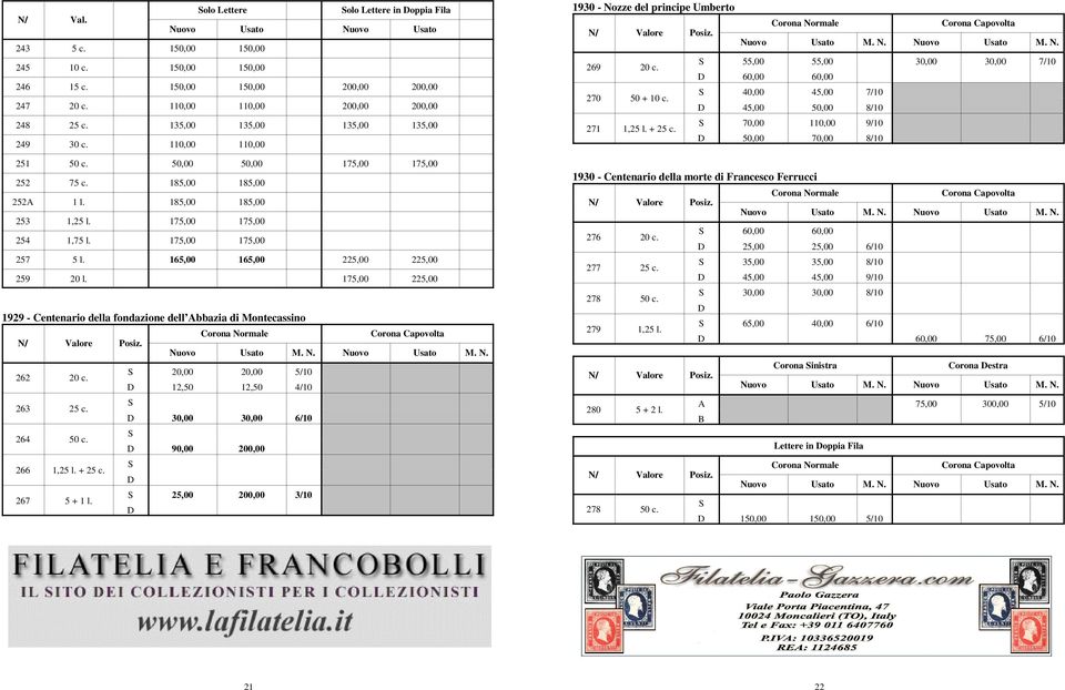 165,00 165,00 225,00 225,00 259 20 l. 175,00 225,00 1929 - Centenario della fondazione dell bbazia di Montecassino 262 20 c. 20,00 20,00 5/10 12,50 12,50 4/10 263 25 c. 30,00 30,00 6/10 264 50 c.