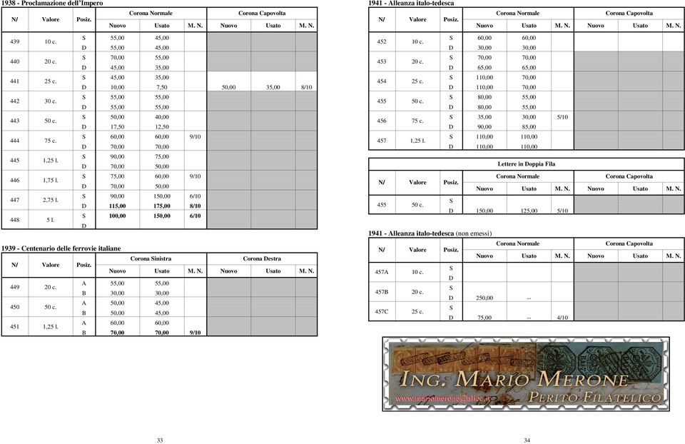 100,00 150,00 6/10 1939 - Centenario delle ferrovie italiane Corona inistra Corona estra 449 20 c. 55,00 55,00 30,00 30,00 450 50 c. 50,00 45,00 50,00 45,00 451 1,25 l.