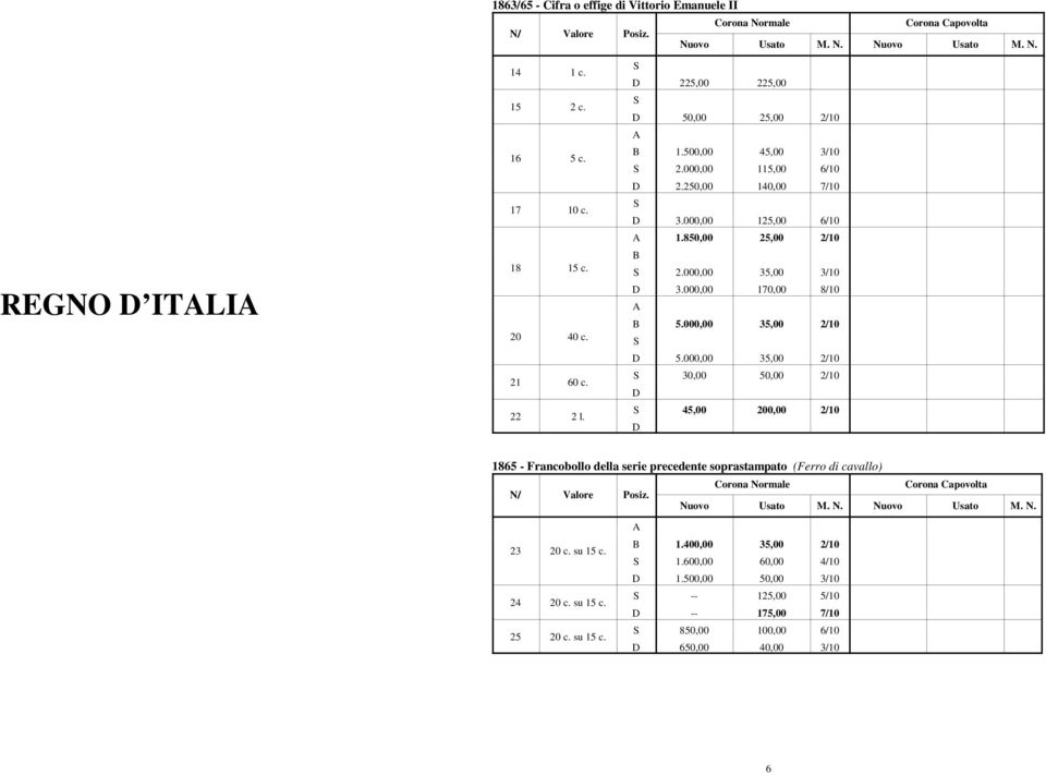 30,00 50,00 2/10 22 2 l. 45,00 200,00 2/10 1865 - Francobollo della serie precedente soprastampato (Ferro di cavallo) 23 20 c. su 15 c. 1.400,00 35,00 2/10 1.