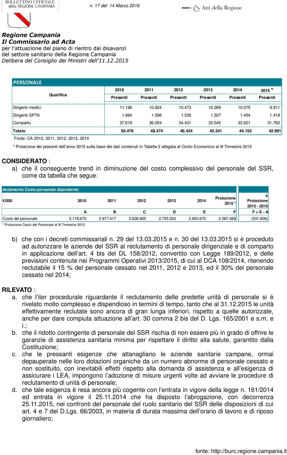 991 Fonte: CA 2010, 2011, 2012, 2013, 2014 * Proiezione dei presenti dell anno 2015 sulla base dei dati contenuti in Tabella 2 allegata al Conto Economico al III Trimestre 2015 a) che il conseguente