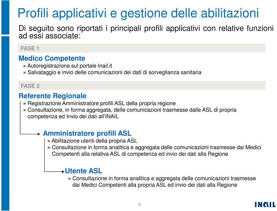 it» Salvataggio e invio delle comunicazioni dei dati di sorveglianza sanitaria FASE 2 Referente Regionale» Registrazione Amministratore profili ASL della propria regione» Consultazione, in forma