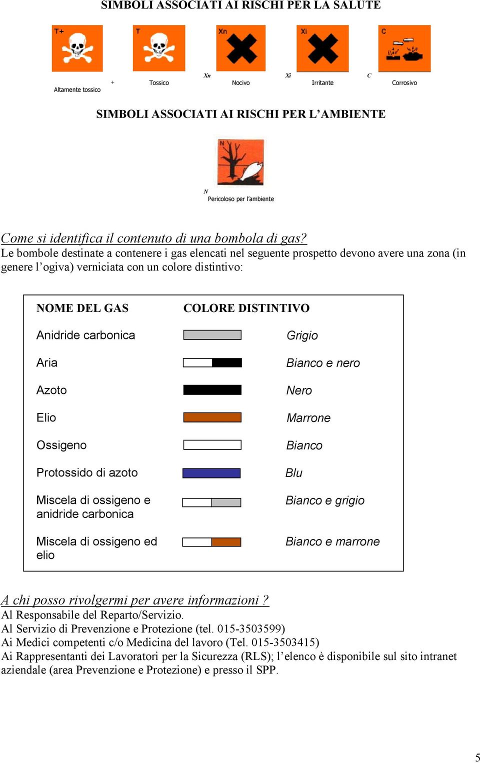 Le bombole destinate a contenere i gas elencati nel seguente prospetto devono avere una zona (in genere l ogiva) verniciata con un colore distintivo: NOME DEL GAS Anidride carbonica Aria Azoto Elio