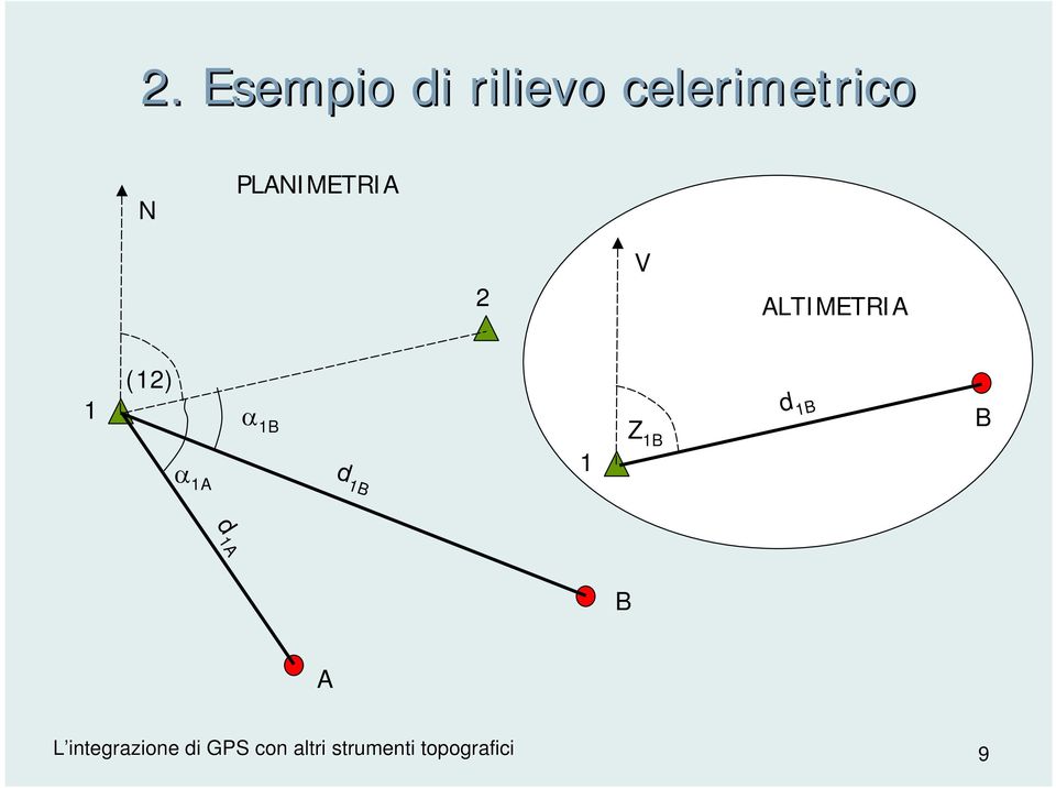 2 V ALTIMETRIA 1 (12) α 1A