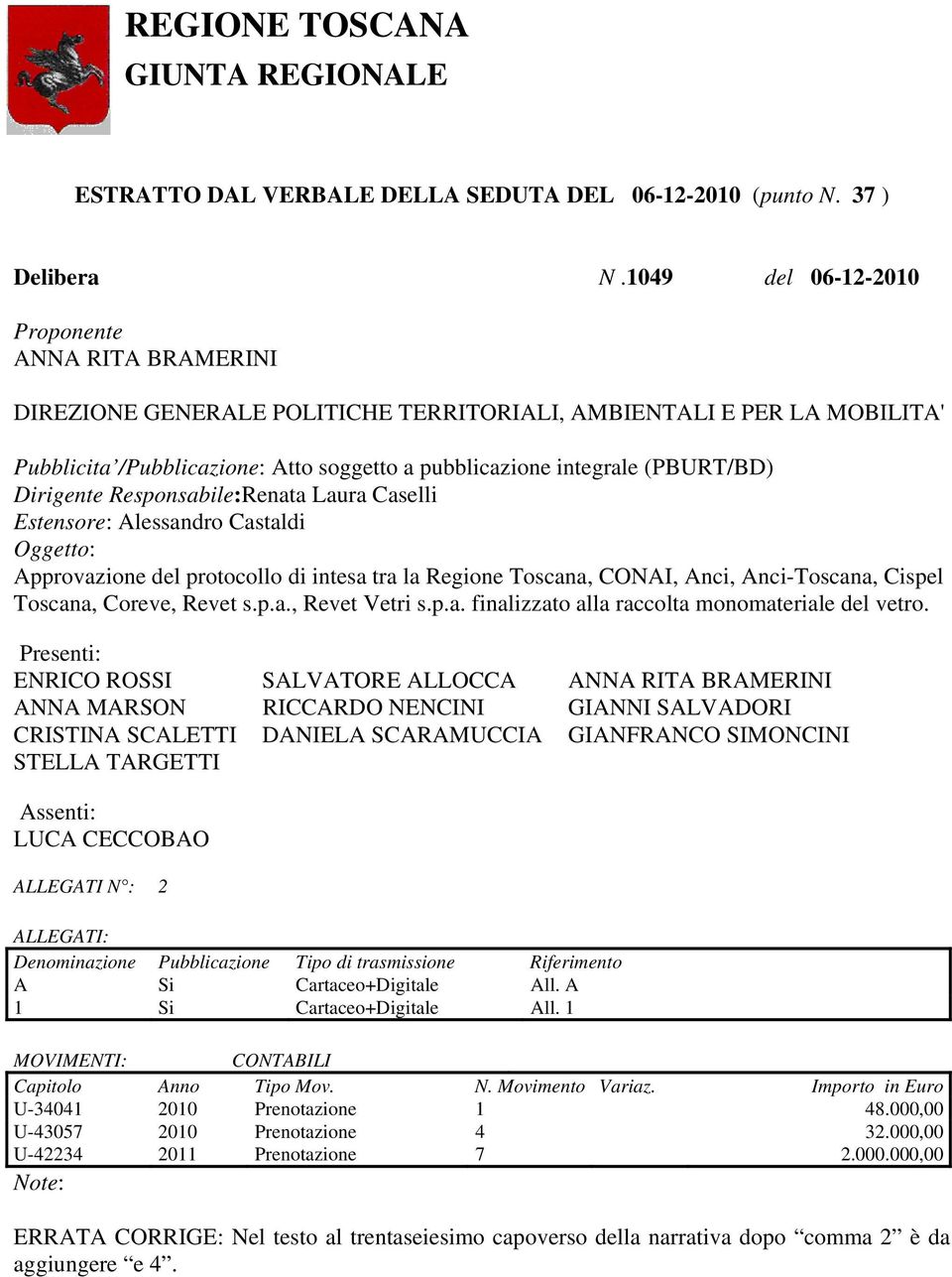 (PBURT/BD) Dirigente Responsabile:Renata Laura Caselli Estensore: Alessandro Castaldi Oggetto: Approvazione del protocollo di intesa tra la Regione Toscana, CONAI, Anci, Anci-Toscana, Cispel Toscana,