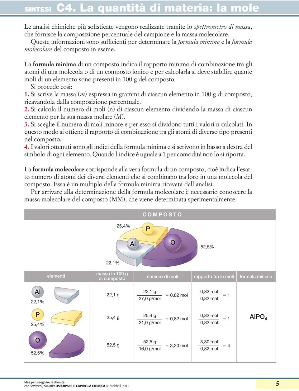 La formula minima di un composto indica il rapporto minimo di combinazione tra gli atomi di una molecola o di un composto ionico e per calcolarla si deve stabilire quante moli di un elemento sono