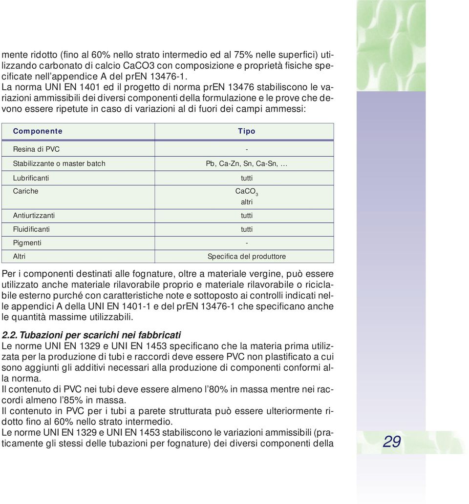 di fuori dei campi ammessi: Componente Tipo Resina di PVC - Stabilizzante o master batch Lubrificanti Pb, Ca-Zn, Sn, Ca-Sn, tutti Cariche CaCO 3 altri Antiurtizzanti Fluidificanti Pigmenti - Altri