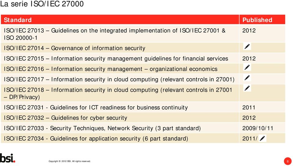in 27001) ISO/IEC 27018 Information security in cloud computing (relevant controls in 27001 DP/Privacy) ISO/IEC 27031 - Guidelines for ICT readiness for business continuity ISO/IEC 27032 Guidelines