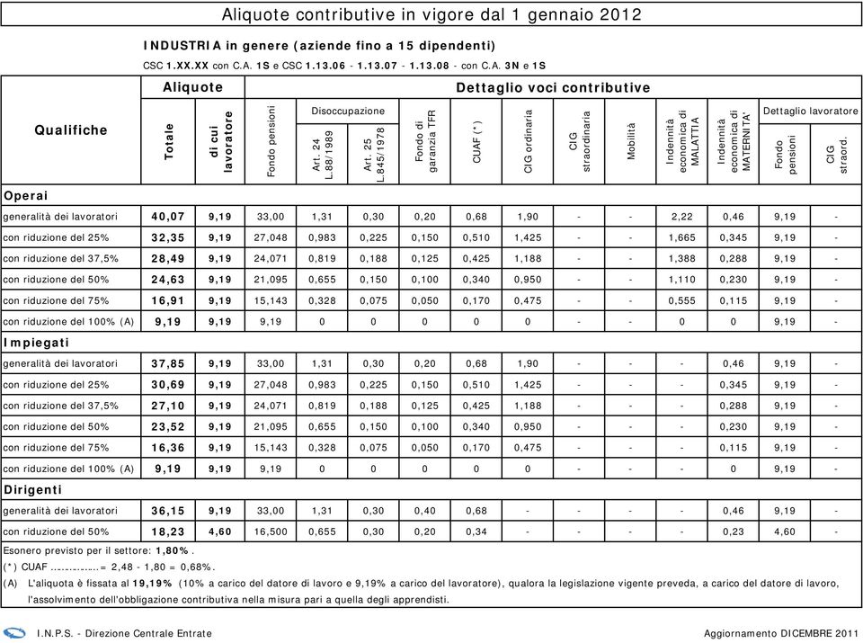 1S e CSC 1.13.06-1.13.07-1.13.08 - con C.A.