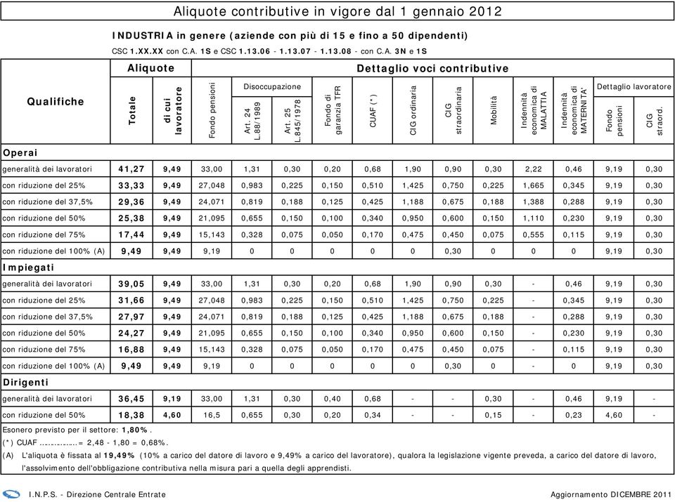 1S e CSC 1.13.06-1.13.07-1.13.08 - con C.A.