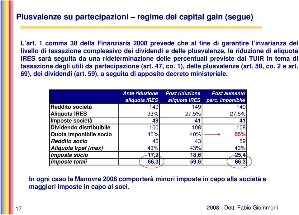 una rideterminazione delle percentuali previste dal TUIR in tema di tassazione degli utili da partecipazione (art. 47, co. 1), delle plusvalenze (art. 58, co. 2 e art. 69), dei dividendi (art.