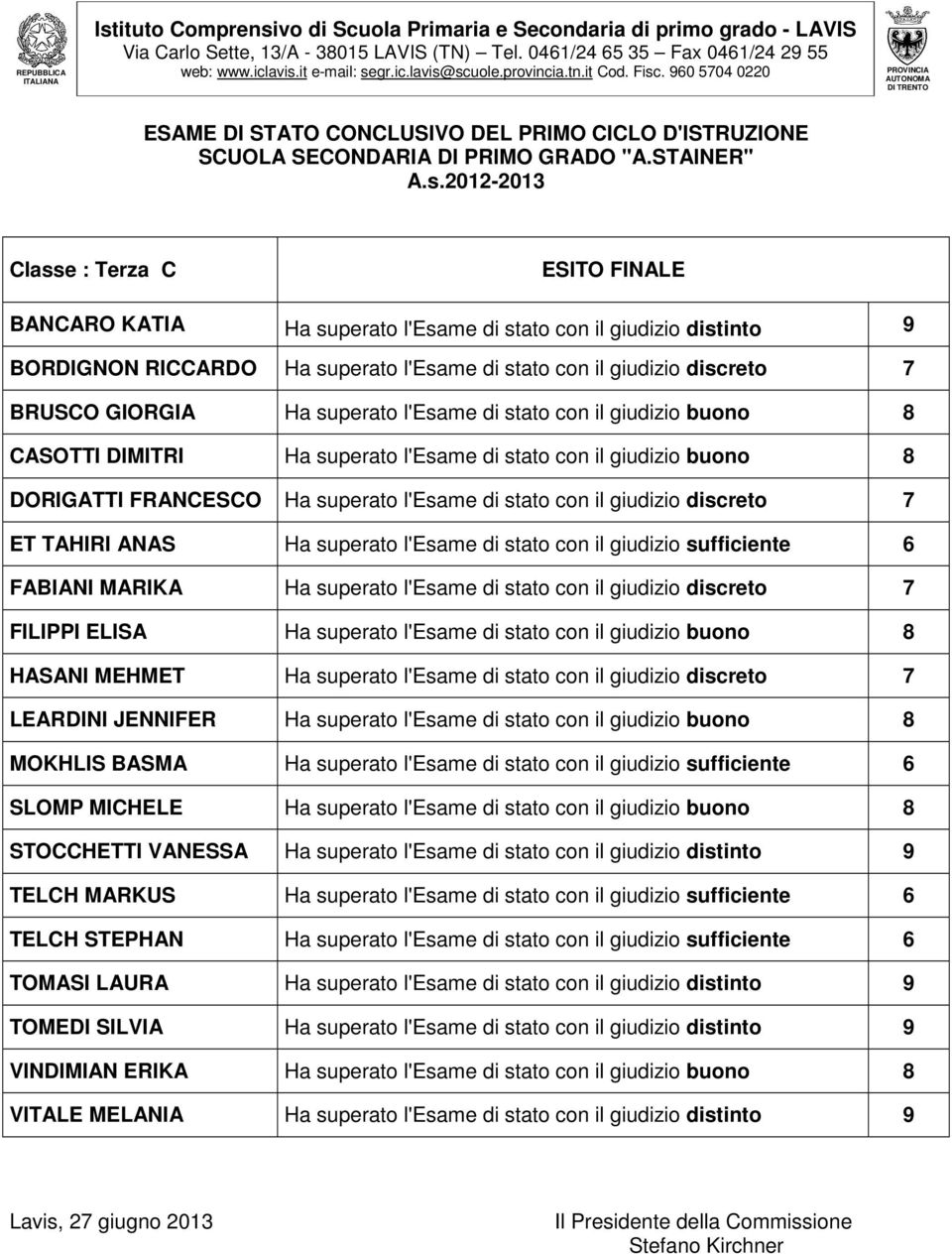 superato l'esame di stato con il giudizio sufficiente 6 FABIANI MARIKA Ha superato l'esame di stato con il giudizio discreto 7 FILIPPI ELISA Ha superato l'esame di stato con il giudizio buono 8