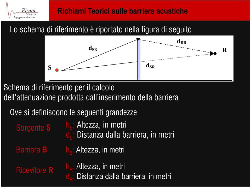 definiscono le seguenti grandezze Sorgente S Barriera B h S : Altezza, in metri d S : Distanza dalla