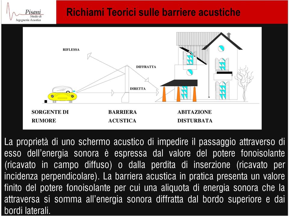 perdita di inserzione (ricavato per incidenza perpendicolare).