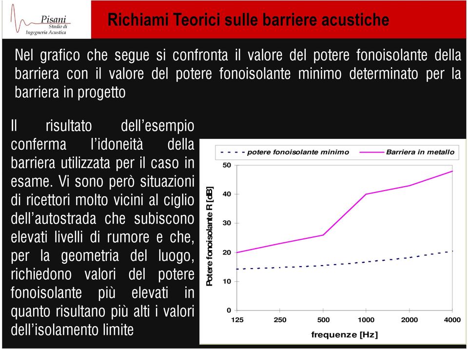 Vi sono però situazioni di ricettori molto vicini al ciglio dell autostrada che subiscono elevati livelli di rumore e che, per la geometria del luogo, richiedono