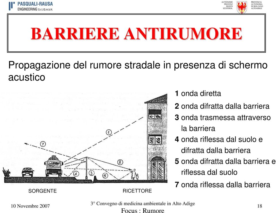 attraverso la barriera 4 onda riflessa dal suolo e difratta dalla barriera 5 onda