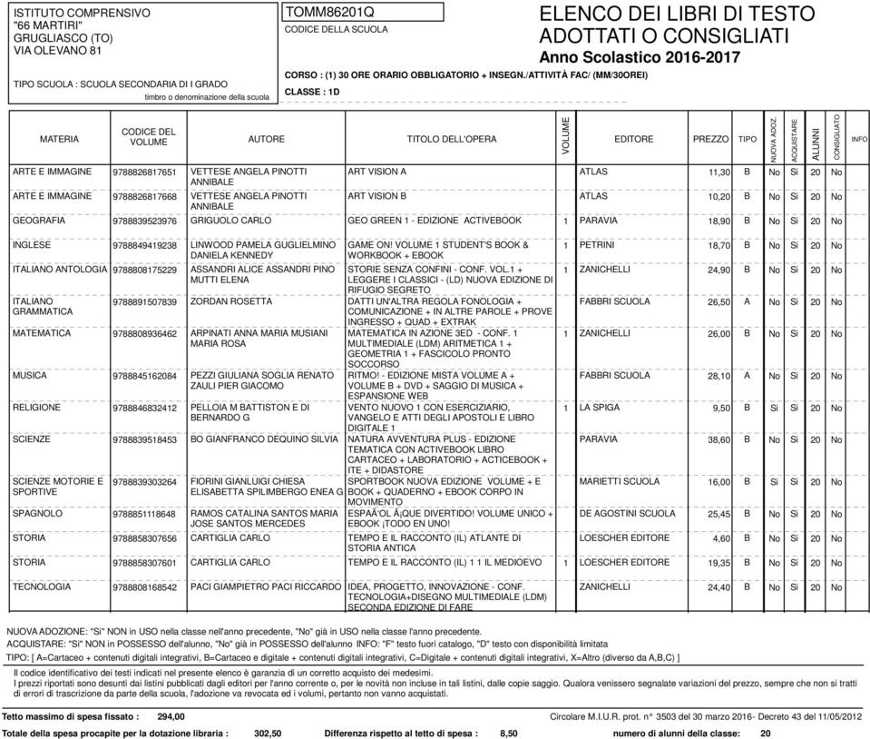 - EDIZIONE MISTA A + B + DVD + SAGGIO DI + 1 PETRINI 18,70 B ZORDAN ROSETTA FABBRI SCUOLA 26,50 A PARAVIA 38,60 B SCIENZE MOTORIE E 9788839303264 FIORINI GIANLUIGI CHIESA SPORTBOOK NUOVA EDIZIONE + E