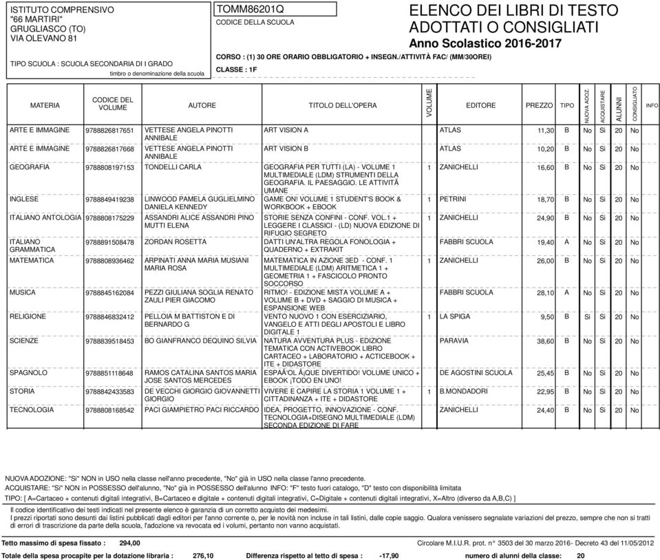 1 STUDENT'S BOOK & 1 PETRINI 18,70 B ANTOLOGIA 9788808175229 9788891508478 DATTI UN'ALTRA REGOLA FONOLOGIA + QUADERNO + EXTRAKIT ZORDAN ROSETTA FABBRI SCUOLA 19,40 A IN AZIONE 3ED - CONF. 1 RITMO!