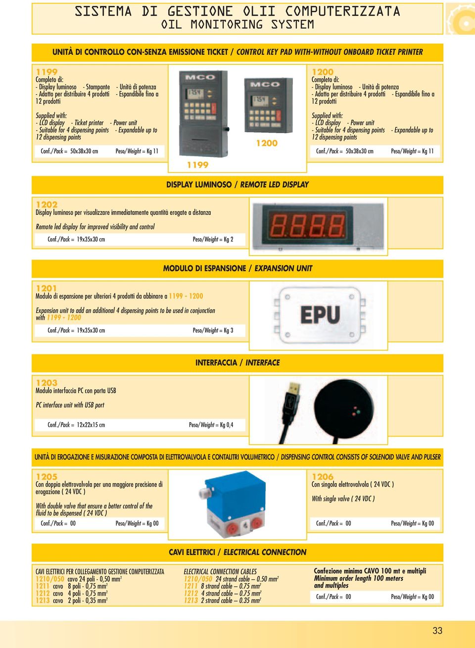 Expandable up to 12 dispensing points Conf.