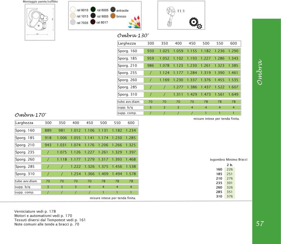 535 Sporg. 285 / / 1.277 1.386 1.437 1.522 1.607 Ombra Sporg. 310 / / 1.311 1.429 1.473 1.561 1.649 tubo avv.diam. 70 70 70 70 78 78 78 supp. b/q 3 3 3 4 4 4 4 supp. comp.