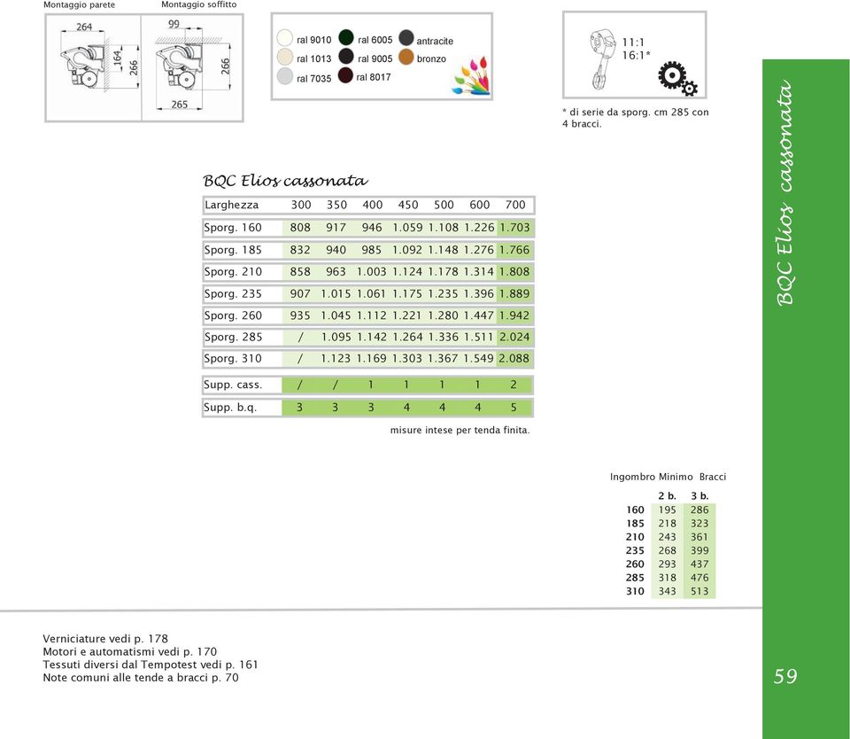 280 1.447 1.942 11:1 16:1* * di serie da sporg. cm 285 con 4 bracci. BQC Elios cassonata Sporg. 285 / 1.095 1.142 1.264 1.336 1.511 2.024 Sporg. 310 / 1.123 1.169 1.303 1.367 1.549 2.088 Supp. cass. / / 1 1 1 1 2 Supp.